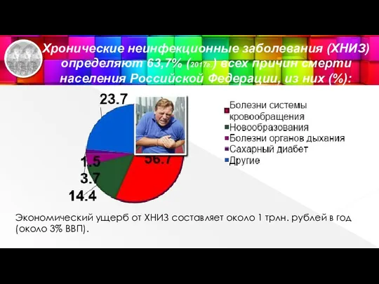 Хронические неинфекционные заболевания (ХНИЗ) определяют 63,7% (2017г.) всех причин смерти населения Российской