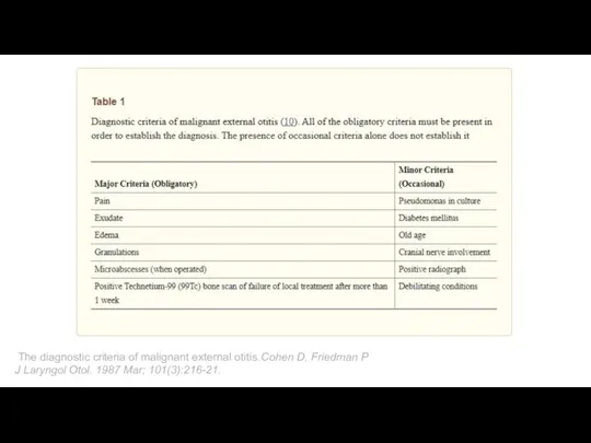 The diagnostic criteria of malignant external otitis.Cohen D, Friedman P J Laryngol Otol. 1987 Mar; 101(3):216-21.