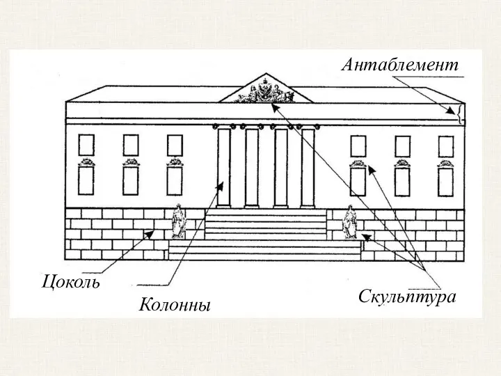 Цоколь Колонны Антаблемент Скульптура