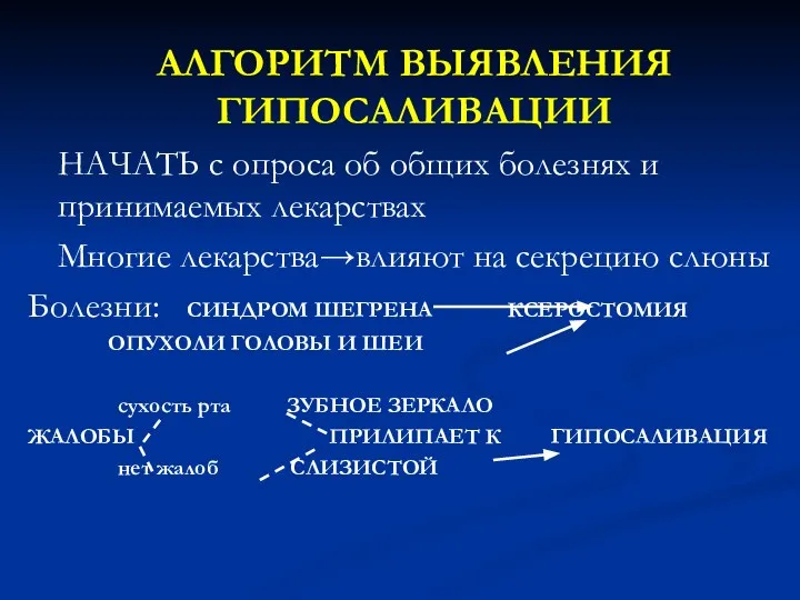 АЛГОРИТМ ВЫЯВЛЕНИЯ ГИПОСАЛИВАЦИИ НАЧАТЬ с опроса об общих болезнях и принимаемых лекарствах