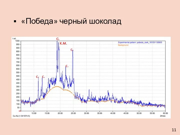 «Победа» черный шоколад к.м. с. c. c. c. c. 11