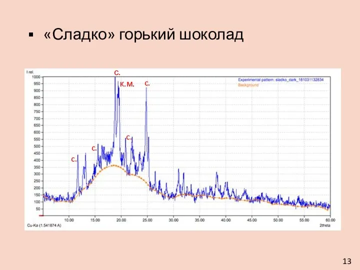 «Сладко» горький шоколад с. c. c. c. c. к.м. 13