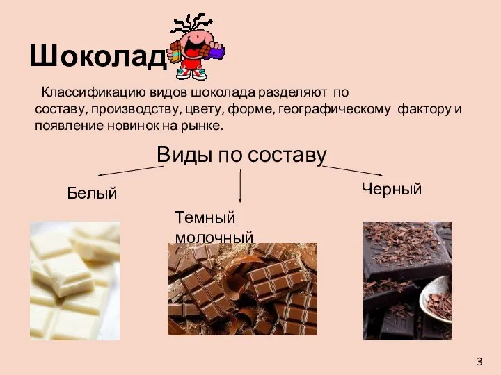 Шоколад Виды по составу Классификацию видов шоколада разделяют по составу, производству, цвету,
