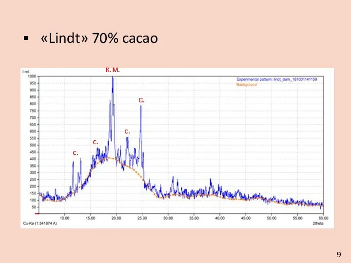 «Lindt» 70% cacao к.м. с. c. c. c. 9