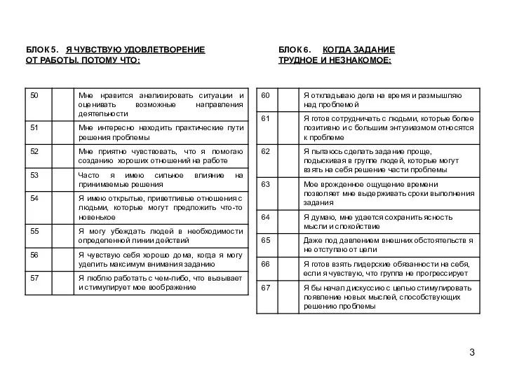 БЛОК 5. Я ЧУВСТВУЮ УДОВЛЕТВОРЕНИЕ ОТ РАБОТЫ. ПОТОМУ ЧТО: БЛОК 6. КОГДА ЗАДАНИЕ ТРУДНОЕ И НЕЗНАКОМОЕ: