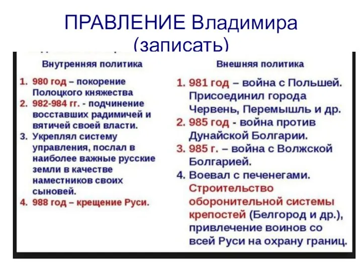 ПРАВЛЕНИЕ Владимира(записать)