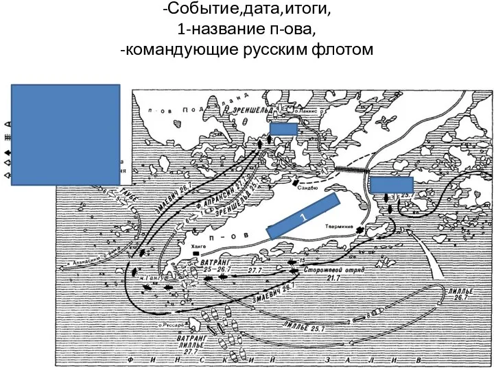 -Событие,дата,итоги, 1-название п-ова, -командующие русским флотом 1