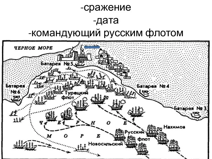 -сражение -дата -командующий русским флотом