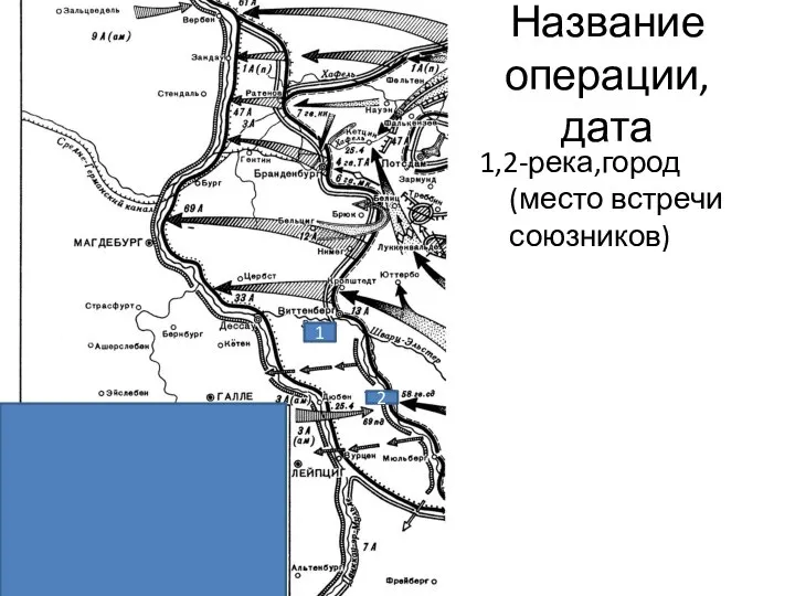 Название операции,дата 1,2-река,город (место встречи союзников) 1 2