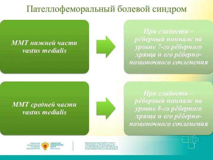 Пателлофеморальный болевой синдром