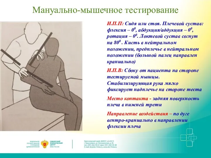 Мануально-мышечное тестирование И.П.П: Сидя или стоя. Плечевой сустав: флексия – 00, абдукция/аддукция