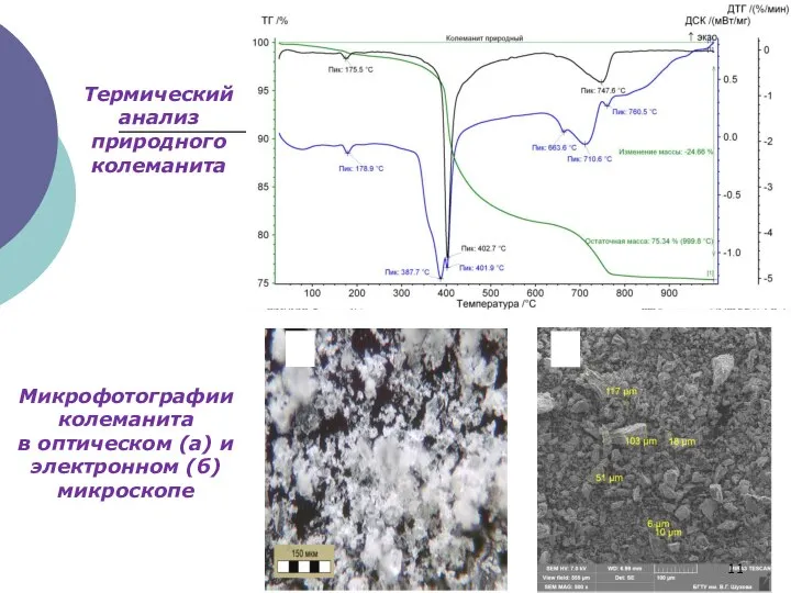 Микрофотографии колеманита в оптическом (а) и электронном (б) микроскопе Термический анализ природного колеманита