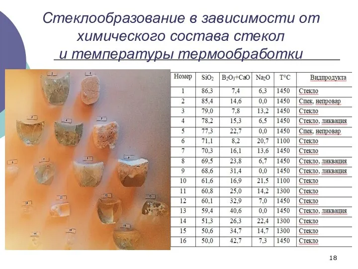 Стеклообразование в зависимости от химического состава стекол и температуры термообработки