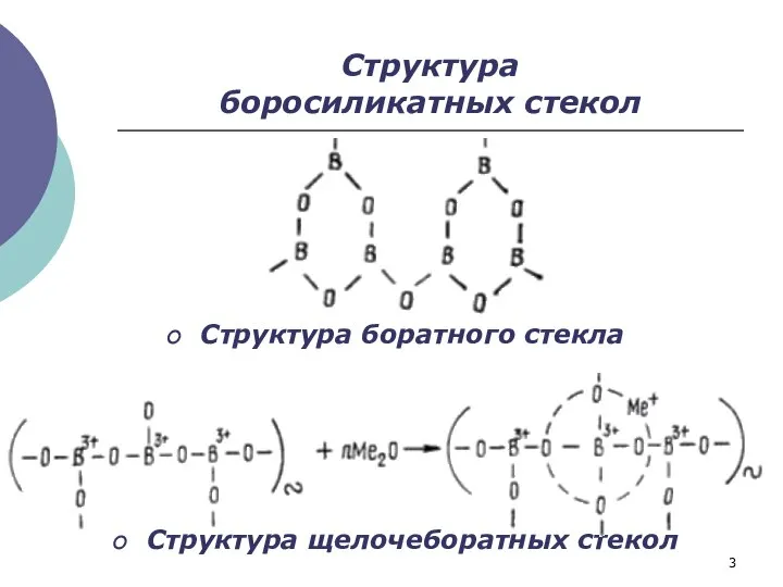 Структура боросиликатных стекол Структура боратного стекла Структура щелочеборатных стекол