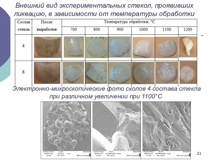 Внешний вид экспериментальных стекол, проявивших ликвацию, в зависимости от температуры обработки Электронно-микроскопические