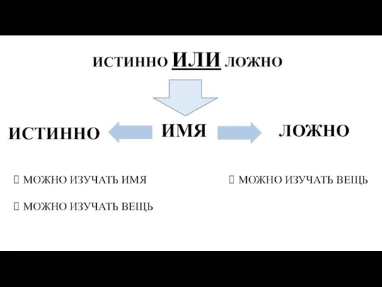 ИСТИННО ИЛИ ЛОЖНО ИМЯ ЛОЖНО ИСТИННО МОЖНО ИЗУЧАТЬ ИМЯ МОЖНО ИЗУЧАТЬ ВЕЩЬ МОЖНО ИЗУЧАТЬ ВЕЩЬ