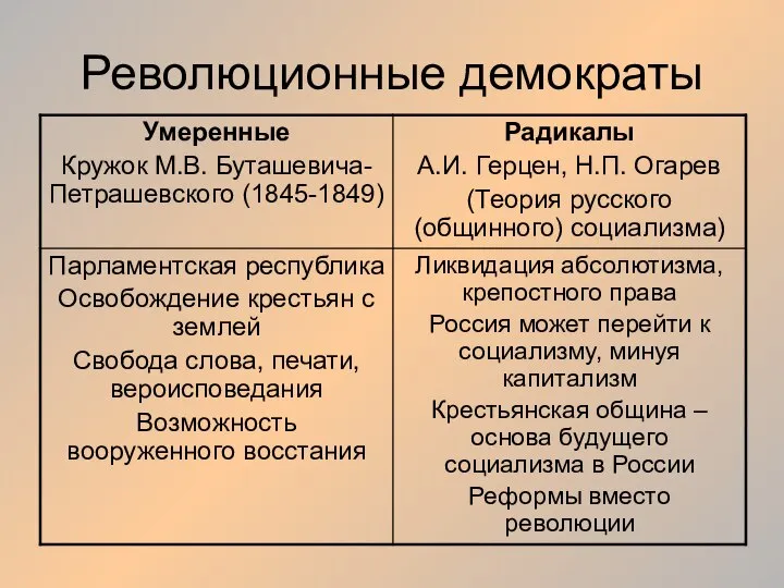 Революционные демократы