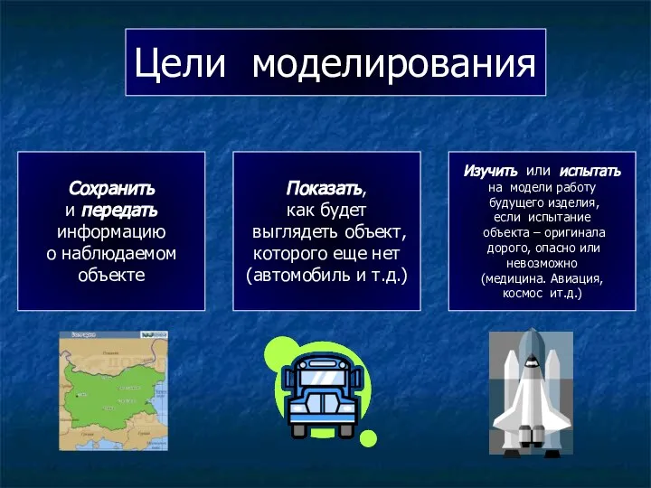 Цели моделирования Сохранить и передать информацию о наблюдаемом объекте Показать, как будет