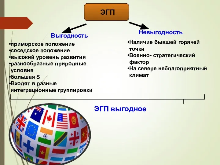 ЭГП приморское положение соседское положение высокий уровень развития разнообразные природные условия большая