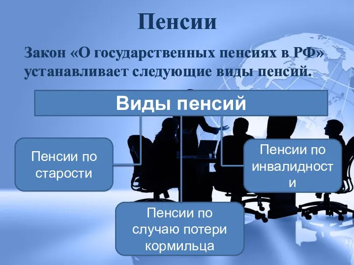 Пенсии Закон «О государственных пенсиях в РФ» устанавливает следующие виды пенсий. Виды