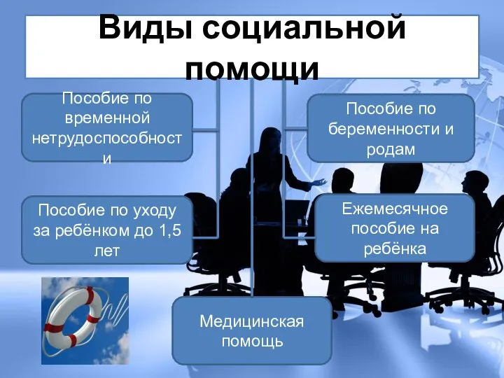 Виды социальной помощи Пособие по временной нетрудоспособности Пособие по уходу за ребёнком