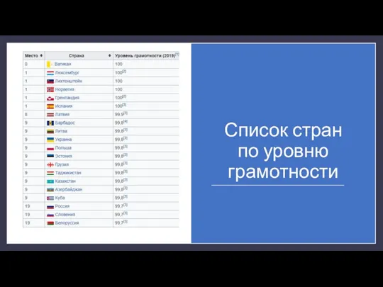 Список стран по уровню грамотности