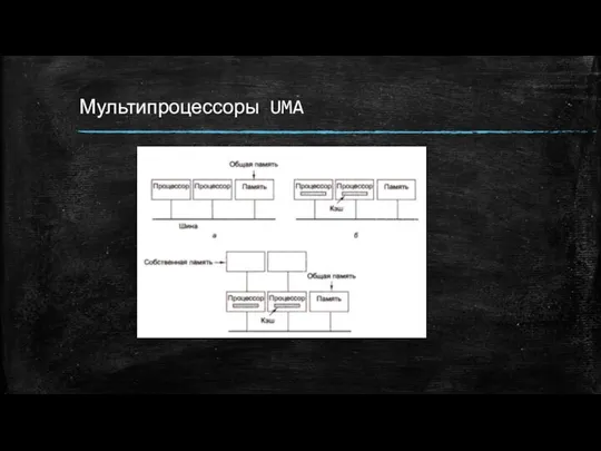 Мультипроцессоры UMA