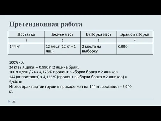 Претензионная работа 100% - Х 24 кг (2 ящика) – 0,990 г