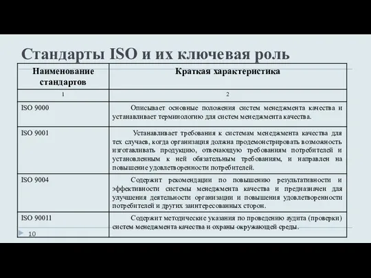 Стандарты ISO и их ключевая роль