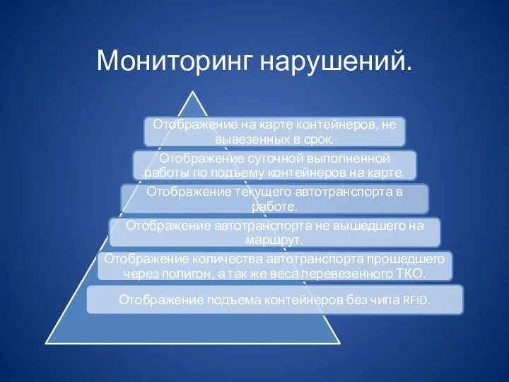 Мониторинг нарушений.