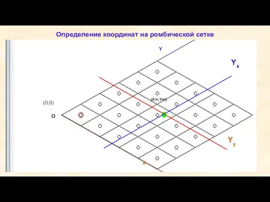 Определение координат на ромбической сетке