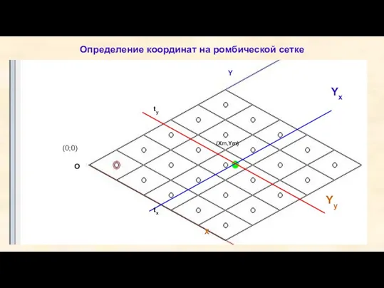 Определение координат на ромбической сетке