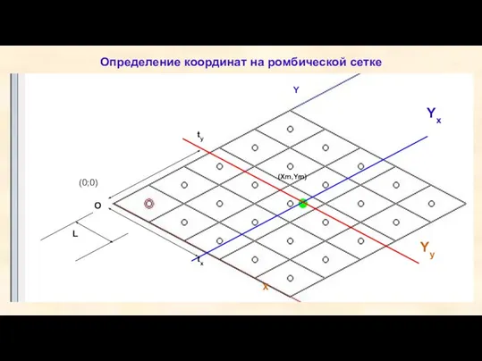 Определение координат на ромбической сетке