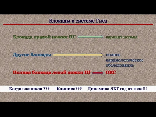 Блокады в системе Гиса Блокада правой ножки ПГ вариант нормы Другие блокады