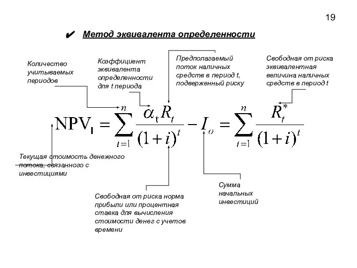 Метод эквивалента определенности Текущая стоимость денежного потока, связанного с инвестициями Коэффициент эквивалента