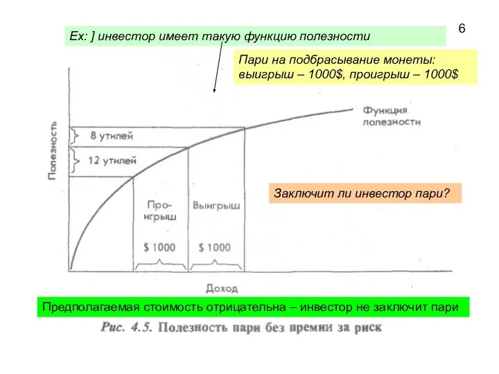 Ех: ] инвестор имеет такую функцию полезности Пари на подбрасывание монеты: выигрыш