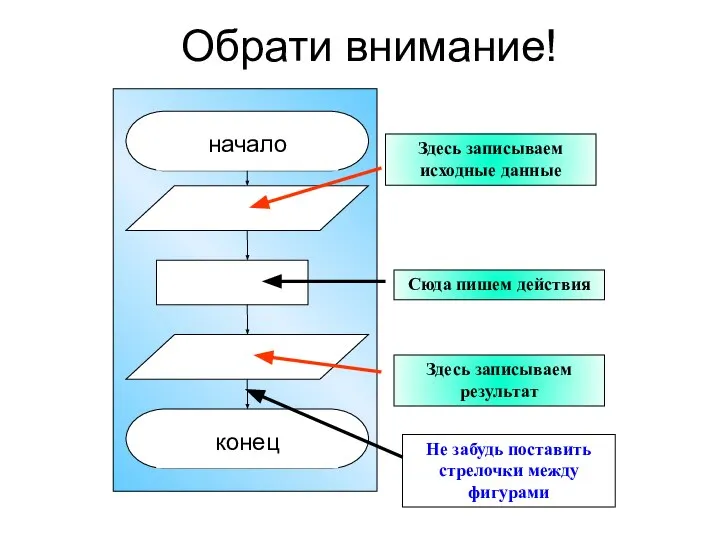 Обрати внимание! Здесь записываем исходные данные Здесь записываем результат Сюда пишем действия