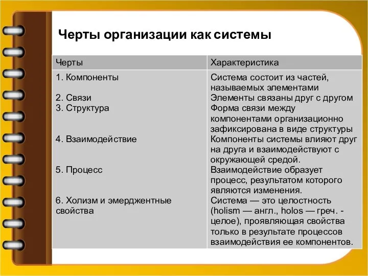 Черты организации как системы