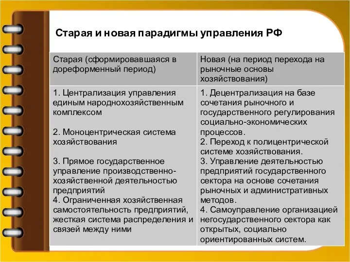 Старая и новая парадигмы управления РФ