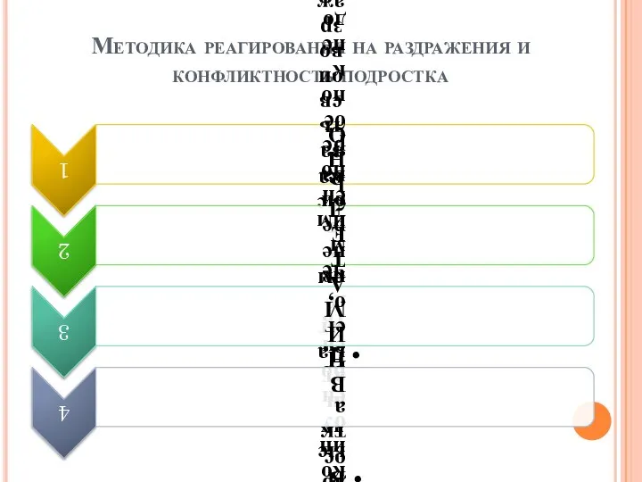 Методика реагирования на раздражения и конфликтность подростка