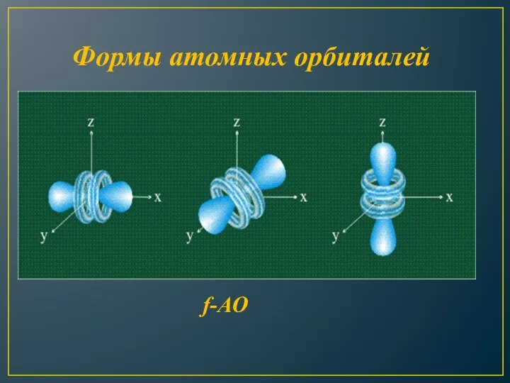 Формы атомных орбиталей f-АО