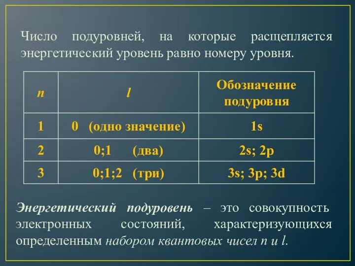 Число подуровней, на которые расщепляется энергетический уровень равно номеру уровня. Энергетический подуровень