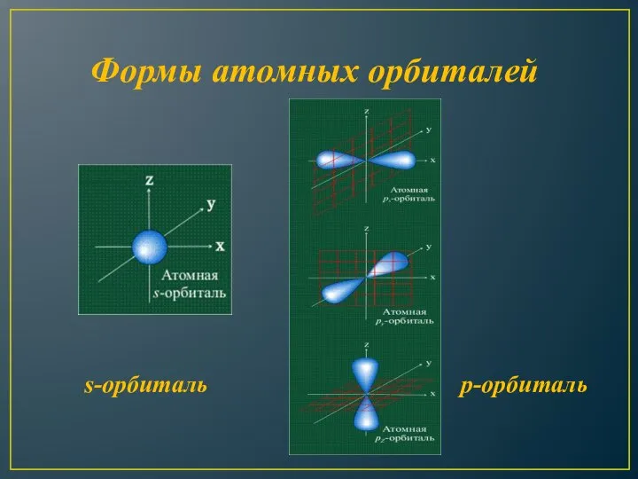 Формы атомных орбиталей s-орбиталь p-орбиталь