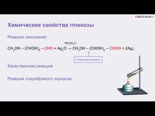 Химические свойства глюкозы Реакции окисления Глюконовая кислота Качественная реакция CH2OH – (CHOH)4