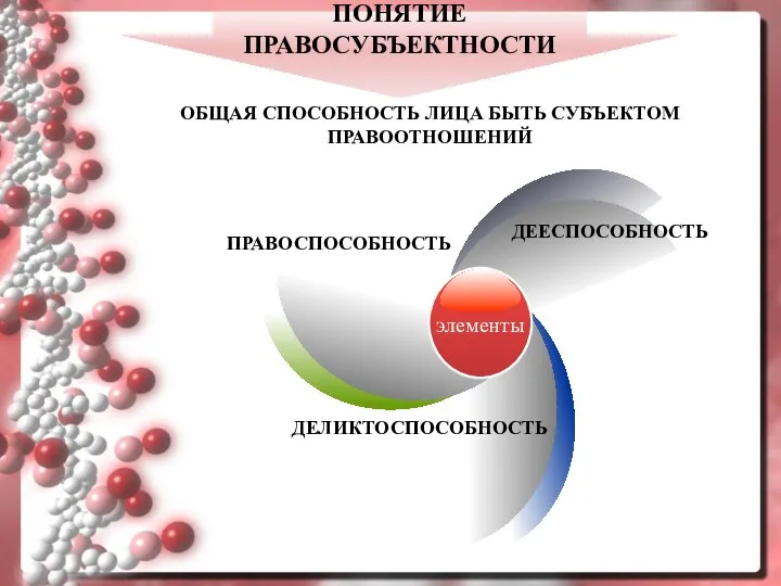 ОБЩАЯ СПОСОБНОСТЬ ЛИЦА БЫТЬ СУБЪЕКТОМ ПРАВООТНОШЕНИЙ ПОНЯТИЕ ПРАВОСУБЪЕКТНОСТИ