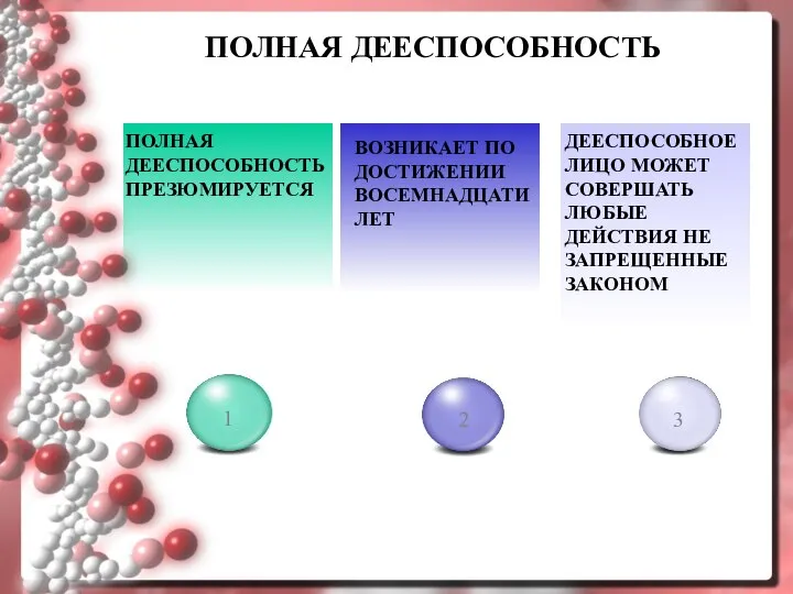 ПОЛНАЯ ДЕЕСПОСОБНОСТЬ ПОЛНАЯ ДЕЕСПОСОБНОСТЬ ПРЕЗЮМИРУЕТСЯ ВОЗНИКАЕТ ПО ДОСТИЖЕНИИ ВОСЕМНАДЦАТИ ЛЕТ ДЕЕСПОСОБНОЕ ЛИЦО