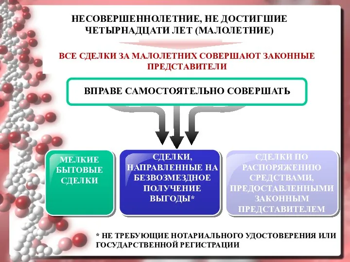 МЕЛКИЕ БЫТОВЫЕ СДЕЛКИ СДЕЛКИ, НАПРАВЛЕННЫЕ НА БЕЗВОЗМЕЗДНОЕ ПОЛУЧЕНИЕ ВЫГОДЫ* СДЕЛКИ ПО РАСПОРЯЖЕНИЮ