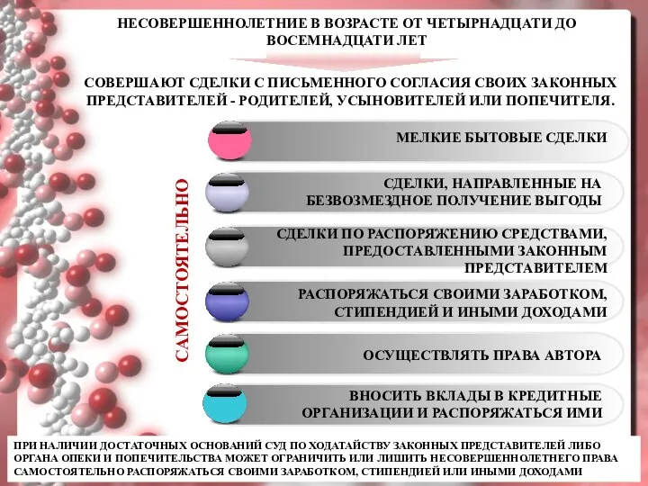 НЕСОВЕРШЕННОЛЕТНИЕ В ВОЗРАСТЕ ОТ ЧЕТЫРНАДЦАТИ ДО ВОСЕМНАДЦАТИ ЛЕТ СОВЕРШАЮТ СДЕЛКИ С ПИСЬМЕННОГО