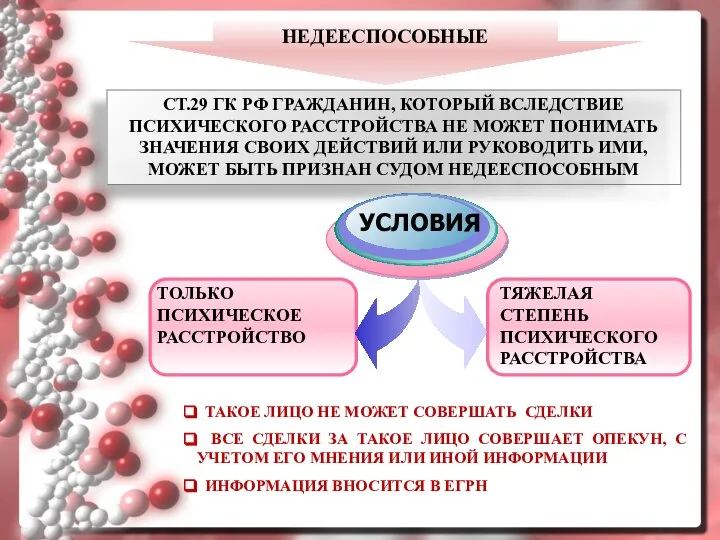 СТ.29 ГК РФ ГРАЖДАНИН, КОТОРЫЙ ВСЛЕДСТВИЕ ПСИХИЧЕСКОГО РАССТРОЙСТВА НЕ МОЖЕТ ПОНИМАТЬ ЗНАЧЕНИЯ