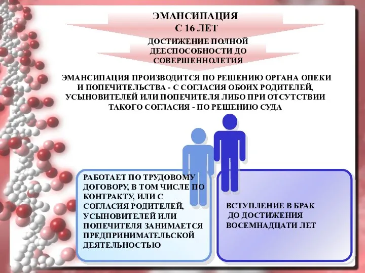 ЭМАНСИПАЦИЯ С 16 ЛЕТ РАБОТАЕТ ПО ТРУДОВОМУ ДОГОВОРУ, В ТОМ ЧИСЛЕ ПО